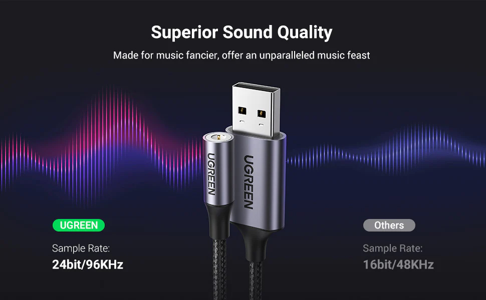 UGREEN 30757 USB 2.0 TO 3.5 AUDIO CONVERTER