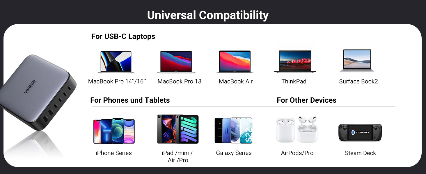 UGREEN Nexode 40905 200W USB C GaN Charger-6 Ports Desktop Charger