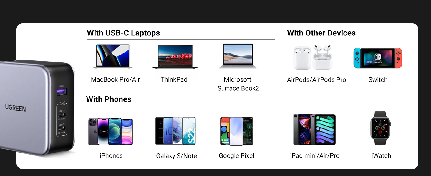 UGREEN Nexode Cd289 (35810) 140W USB C GaN iphone Charger-3 Ports Wall Charger