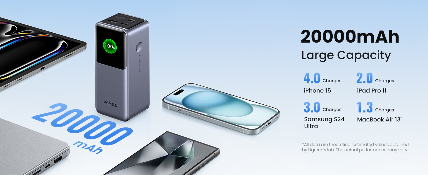 UGREEN PB721(35524) 20000MAH 130W POWER BANK UGREEN PB721(35524) 20000MAH 130W POWER BANK